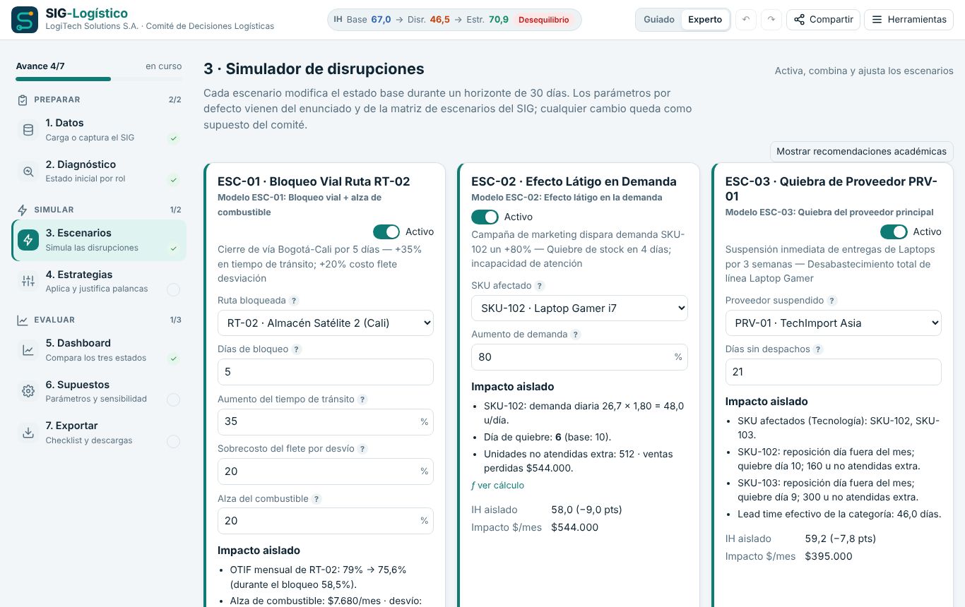 Tarjetas de los tres escenarios de disrupción con su impacto