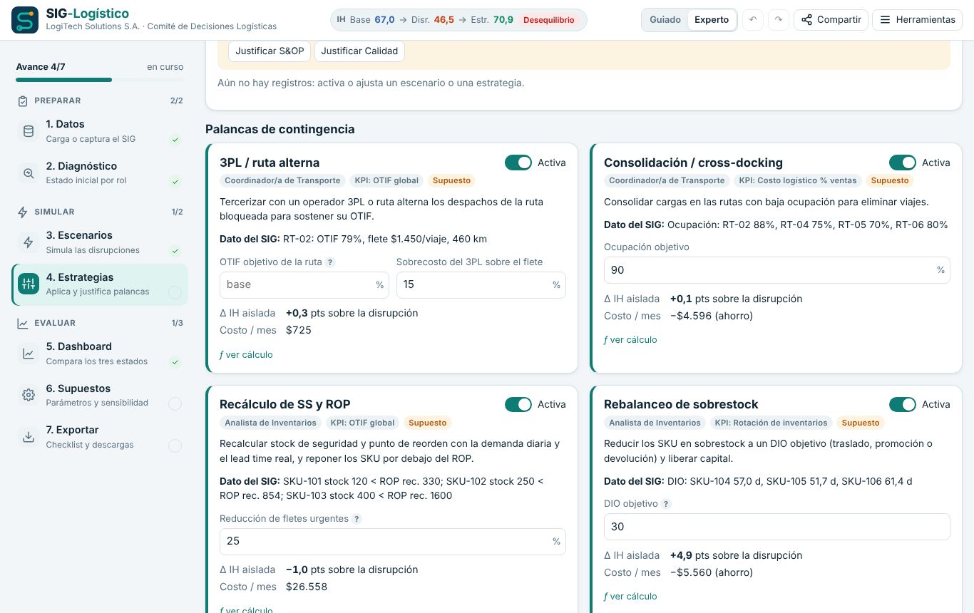 Palancas de estrategia con su costo y su efecto en el IH