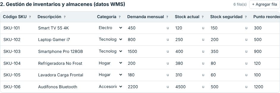 Tabla de inventarios con lista desplegable de categoría