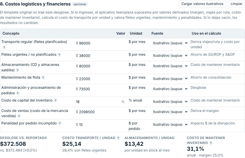 Sección 8 de costos con indicadores derivados