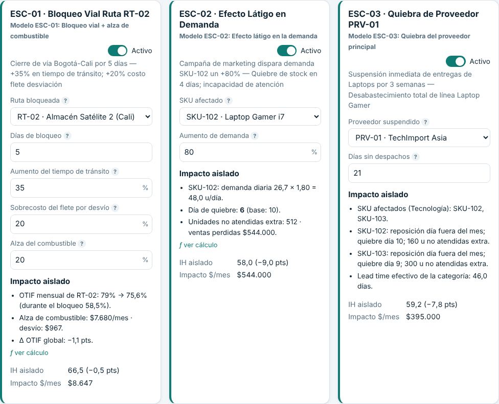 Tarjetas de los tres escenarios con parámetros e impacto aislado