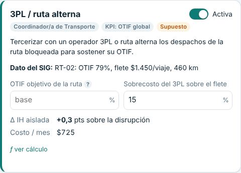 Tarjeta de una palanca con dato del SIG, parámetros, costo y delta de IH