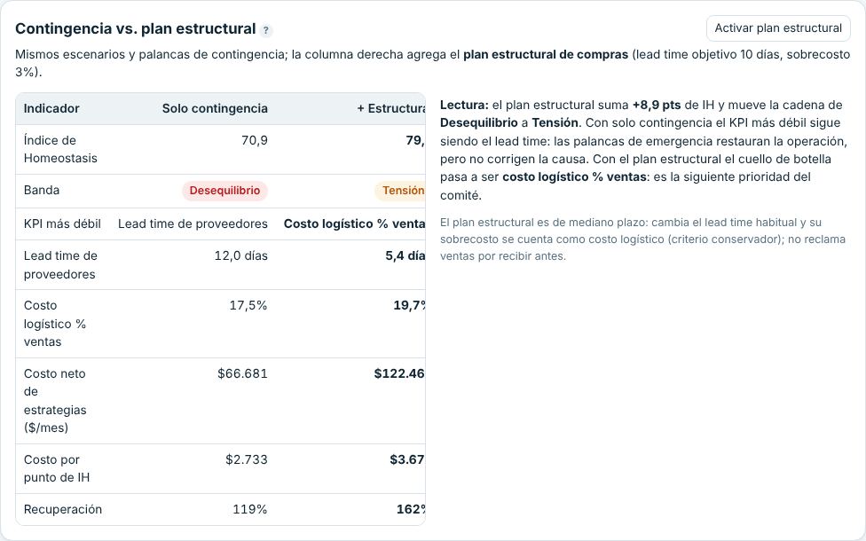 Tabla contingencia vs estructural con lectura automática