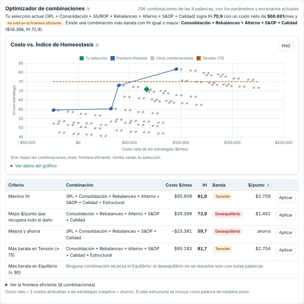 Optimizador con gráfico de frontera eficiente y tabla de criterios