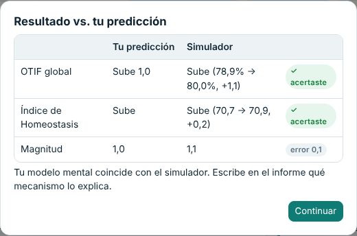 Comparación entre la predicción y el resultado del simulador