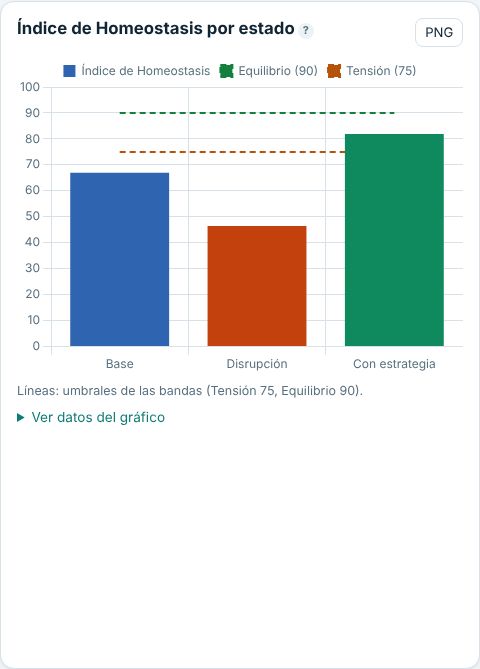Tabla de datos desplegada bajo un gráfico