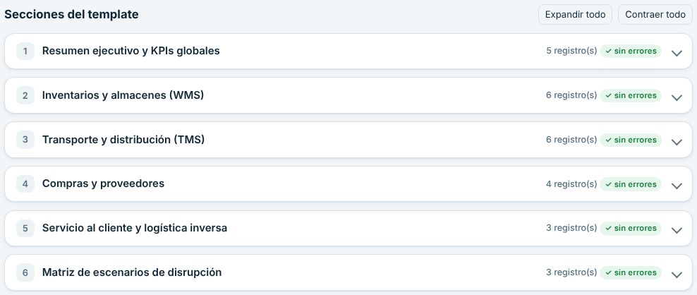 Secciones del template en acordeón con su estado